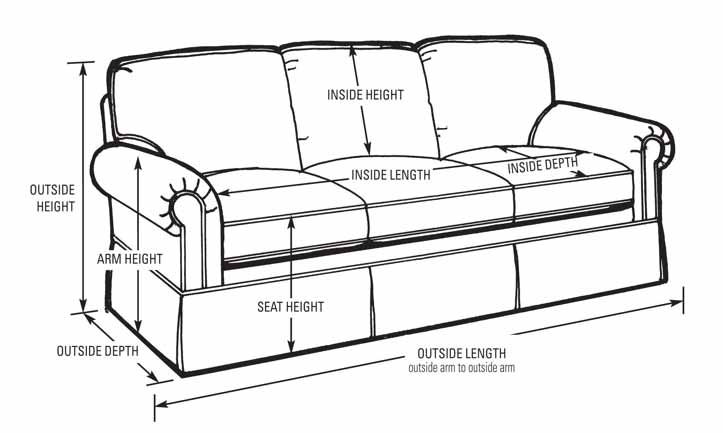 How to measure sofa